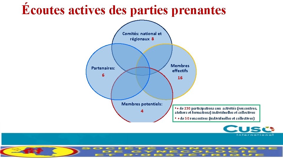 Écoutes actives des parties prenantes Comités: national et régionaux 8 Membres effectifs 16 Partenaires: