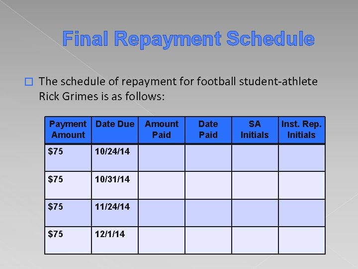 Final Repayment Schedule � The schedule of repayment for football student-athlete Rick Grimes is