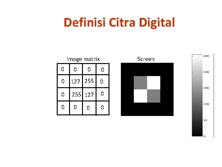 Definisi Citra Digital Image matrix 0 0 0 Screen 0 0 127 255 0