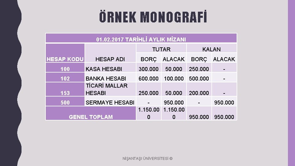 ÖRNEK MONOGRAFİ 01. 02. 2017 TARİHLİ AYLIK MİZANI TUTAR HESAP KODU HESAP ADI KALAN