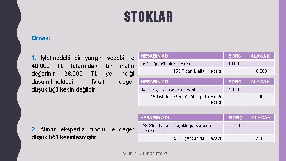 STOKLAR Örnek: 1. İşletmedeki bir yangın sebebi ile 40. 000 TL tutarındaki bir malın