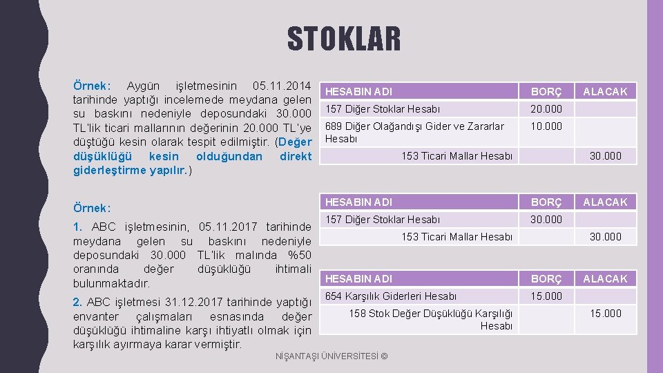 STOKLAR Örnek: Aygün işletmesinin 05. 11. 2014 tarihinde yaptığı incelemede meydana gelen su baskını