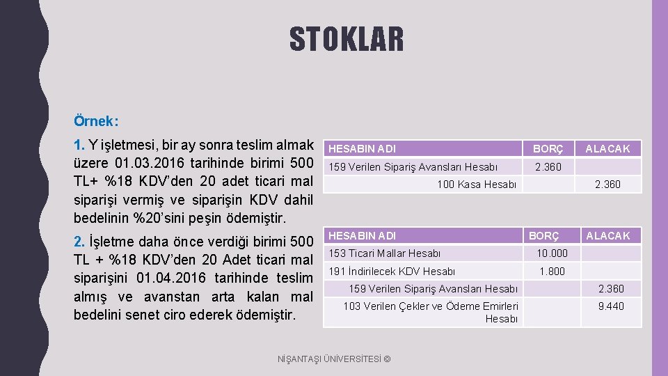 STOKLAR Örnek: 1. Y işletmesi, bir ay sonra teslim almak üzere 01. 03. 2016