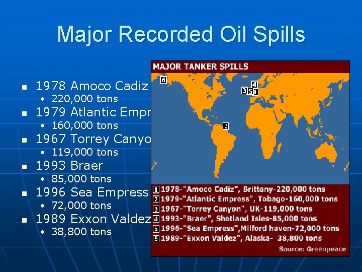 Major Recorded Oil Spills n 1978 Amoco Cadiz • 220, 000 tons n 1979