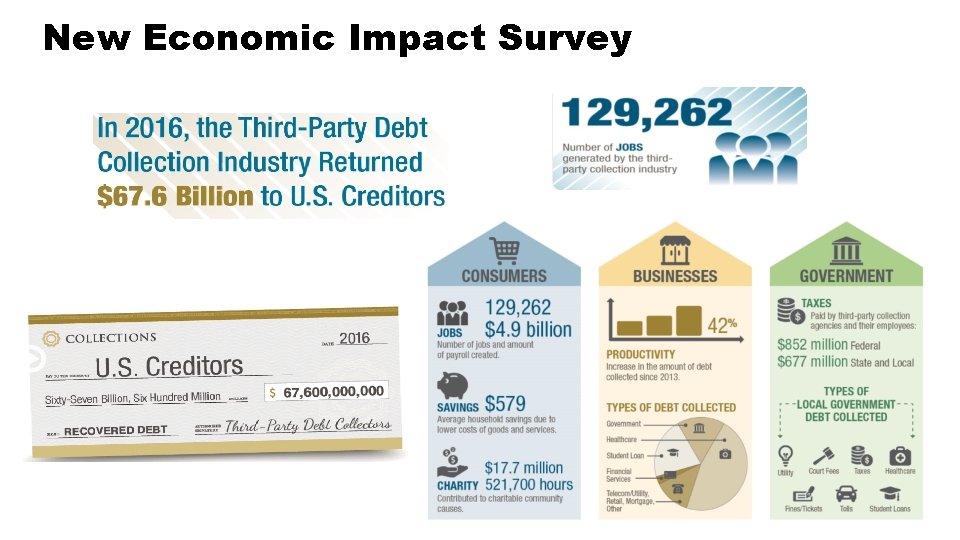 New Economic Impact Survey 