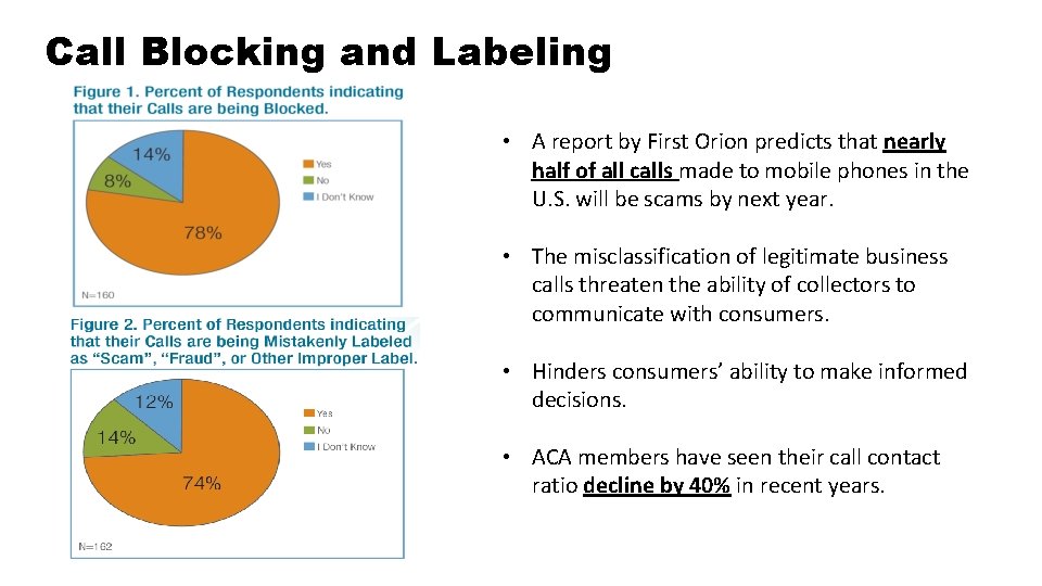 Call Blocking and Labeling • A report by First Orion predicts that nearly half