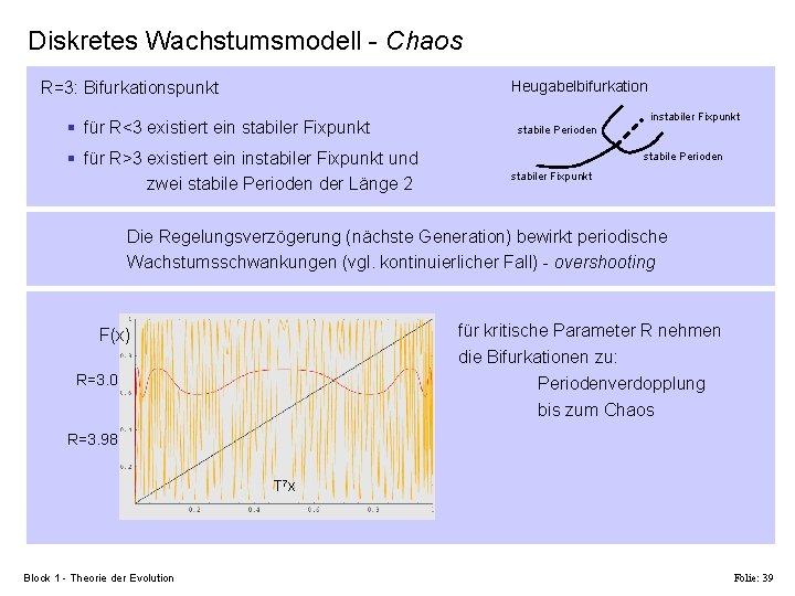 Diskretes Wachstumsmodell - Chaos Heugabelbifurkation R=3: Bifurkationspunkt § für R<3 existiert ein stabiler Fixpunkt