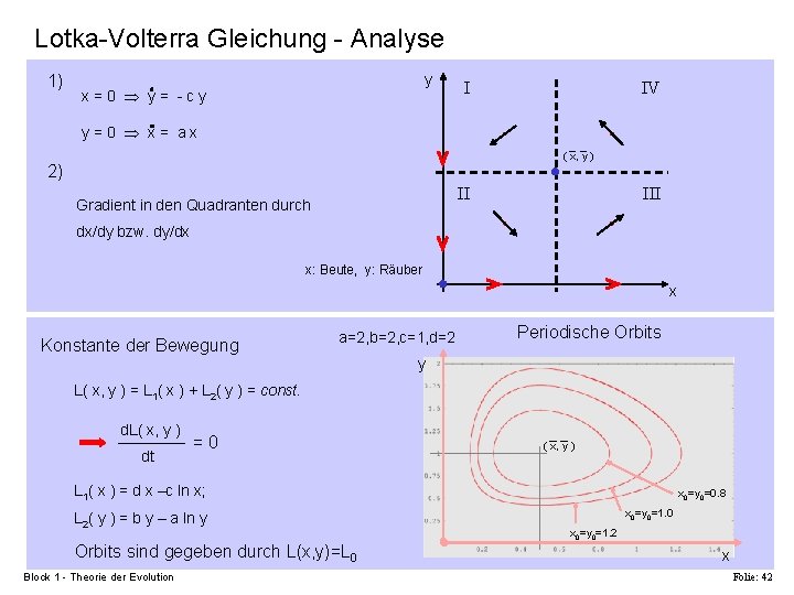 Lotka-Volterra Gleichung - Analyse 1) y x=0 y= -cy I IV y=0 x= ax