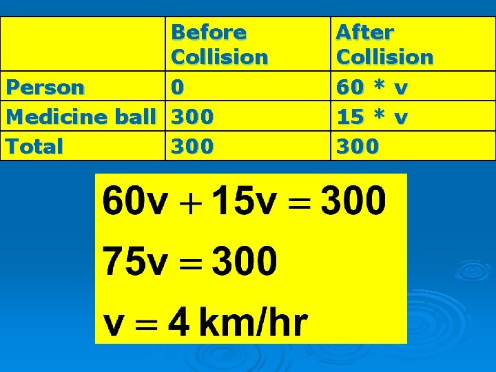 Before Collision Person 0 Medicine ball 300 Total 300 After Collision 60 * v