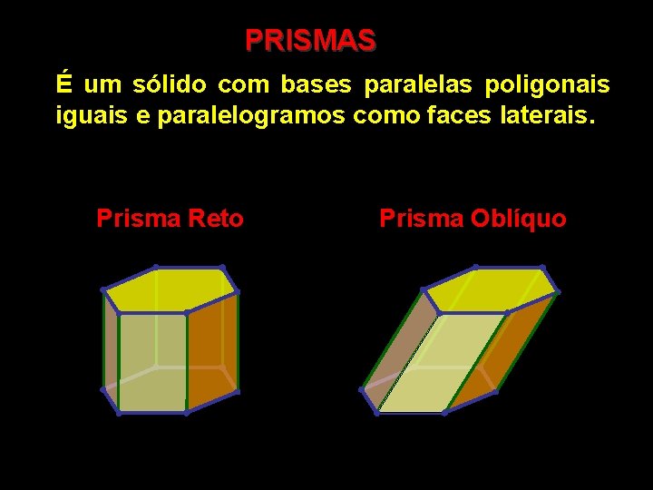 PRISMAS É um sólido com bases paralelas poligonais iguais e paralelogramos como faces laterais.