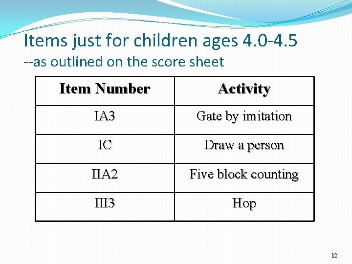 Items just for children ages 4. 0 -4. 5 --as outlined on the score