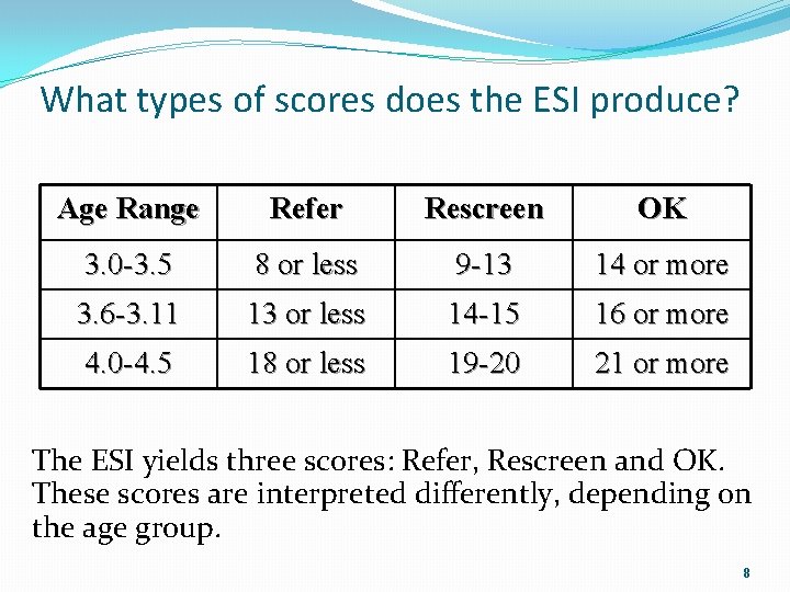 What types of scores does the ESI produce? Age Range Refer Rescreen OK 3.