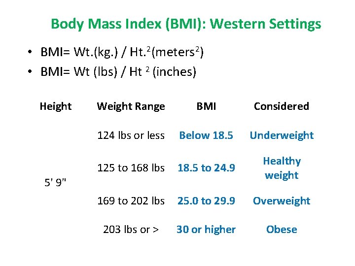 Body Mass Index (BMI): Western Settings • BMI= Wt. (kg. ) / Ht. 2(meters