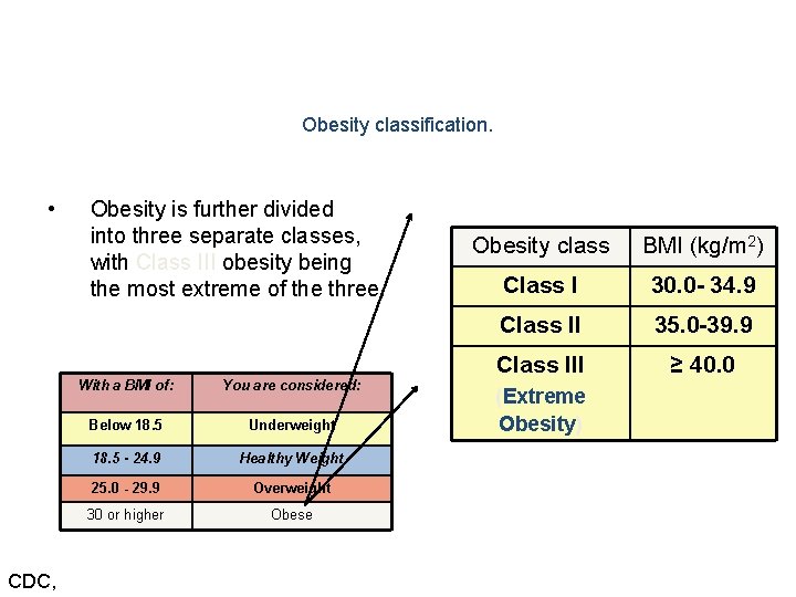 Obesity classification. • CDC, Obesity is further divided into three separate classes, with Class