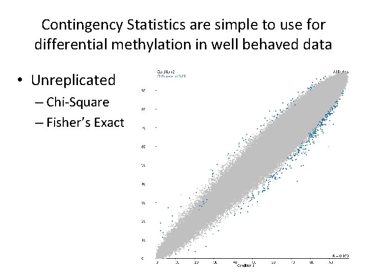 Contingency Statistics are simple to use for differential methylation in well behaved data •