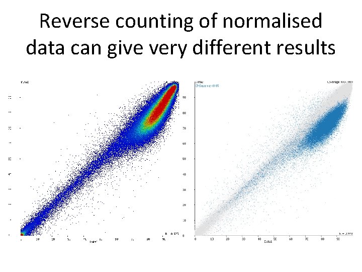 Reverse counting of normalised data can give very different results 