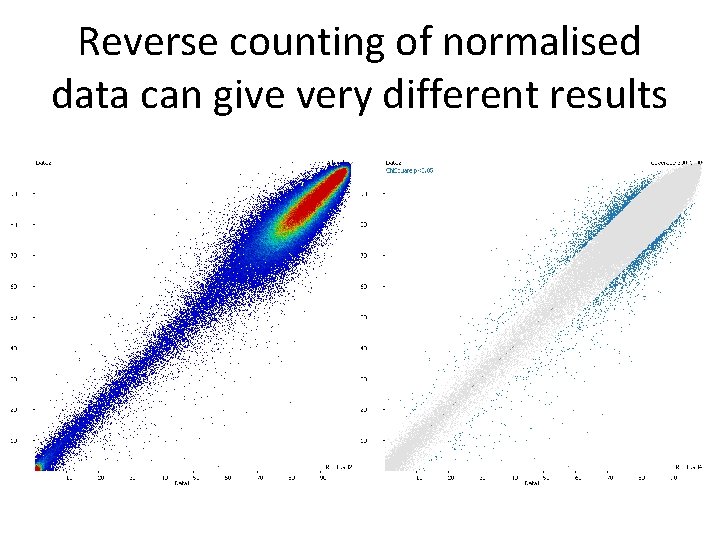 Reverse counting of normalised data can give very different results 