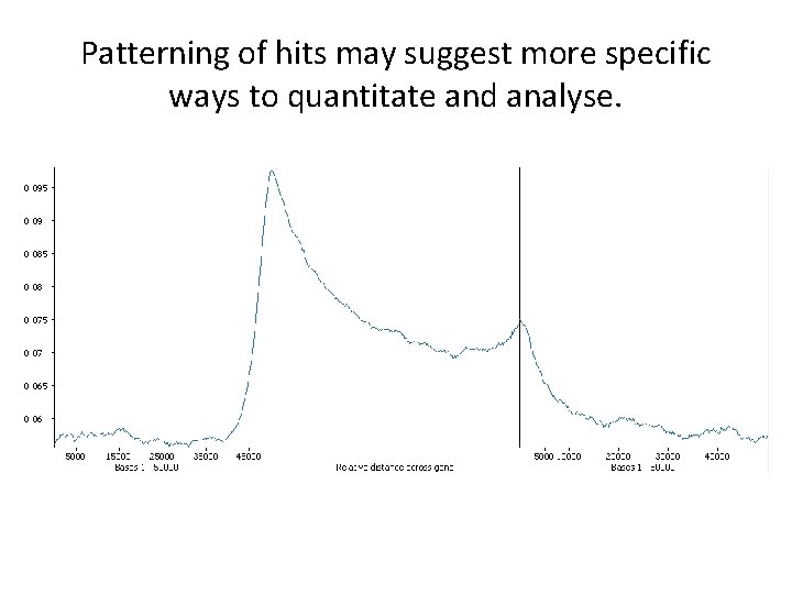 Patterning of hits may suggest more specific ways to quantitate and analyse. 