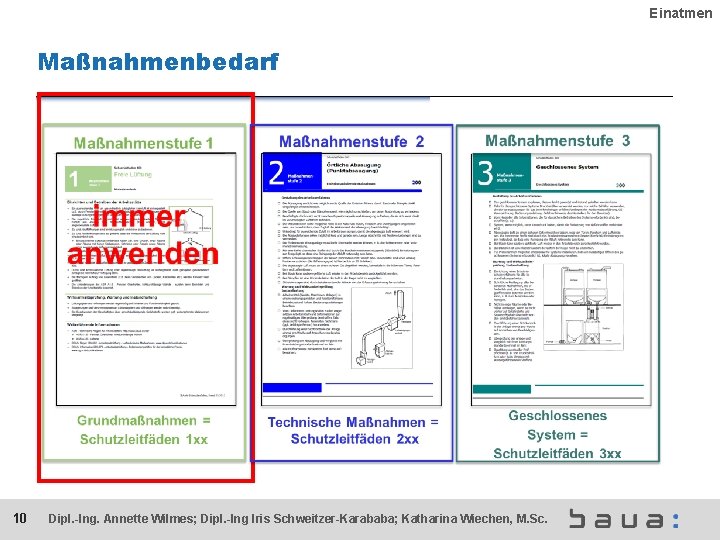 Einatmen Maßnahmenbedarf 10 Dipl. -Ing. Annette Wilmes; Dipl. -Ing Iris Schweitzer-Karababa; Katharina Wiechen, M.