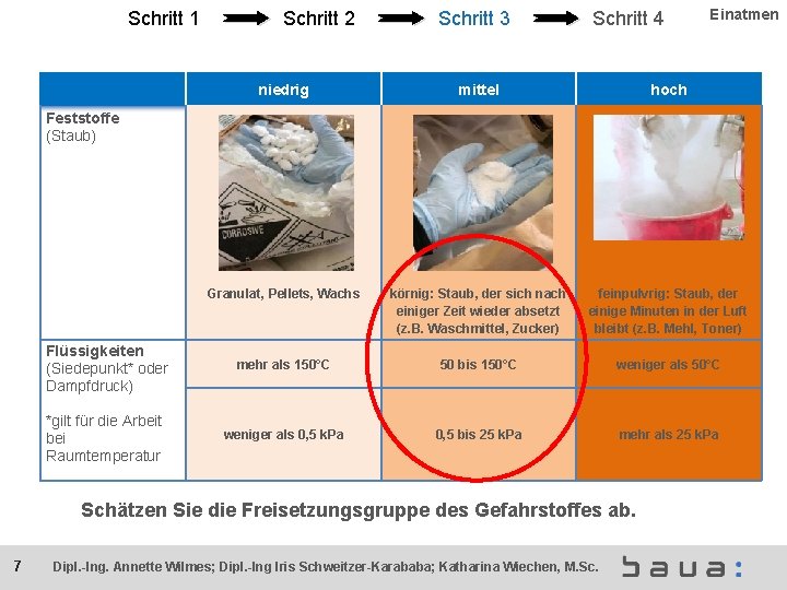 Schritt 1 Schritt 2 Schritt 3 Schritt 4 Einatmen niedrig mittel hoch Granulat, Pellets,