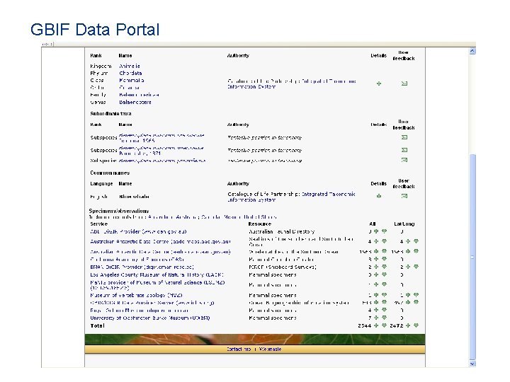 GBIF Data Portal GBIF Data Portal