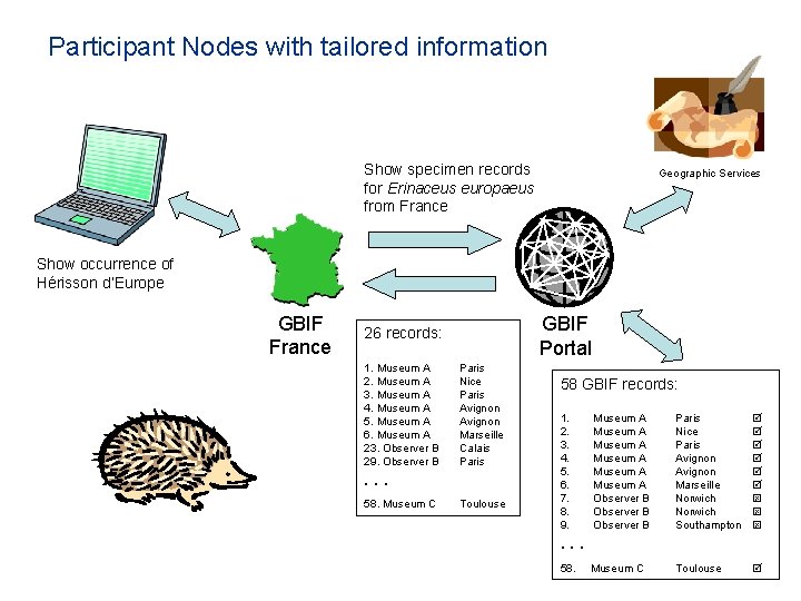 Participant Nodes with tailored information Show specimen records for Erinaceus europaeus from France Geographic Participant Nodes with tailored information Show specimen records for Erinaceus europaeus from France Geographic