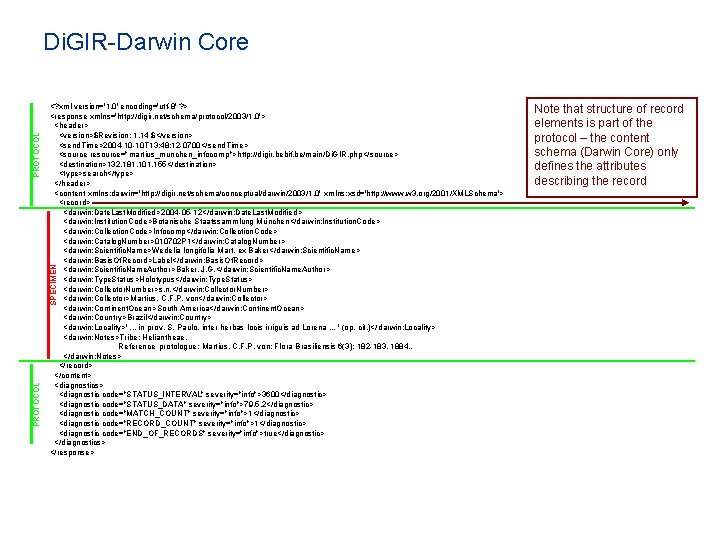 <? xml version='1. 0' encoding='utf-8' ? > <response xmlns='http: //digir. net/schema/protocol/2003/1. 0'> <header> <version>$Revision: <? xml version='1. 0' encoding='utf-8' ? > <response xmlns='http: //digir. net/schema/protocol/2003/1. 0'> <header> <version>$Revision: