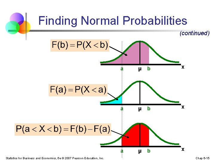 Finding Normal Probabilities (continued) Statistics for Business and Economics, 6 e © 2007 Pearson