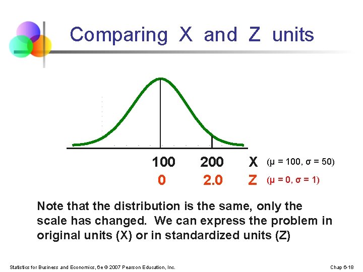 Comparing X and Z units 100 0 200 2. 0 X Z (μ =