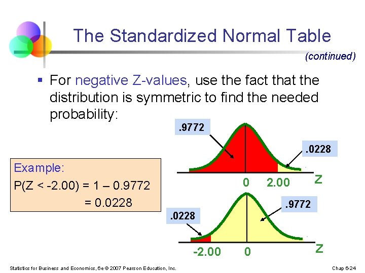 The Standardized Normal Table (continued) § For negative Z-values, use the fact that the