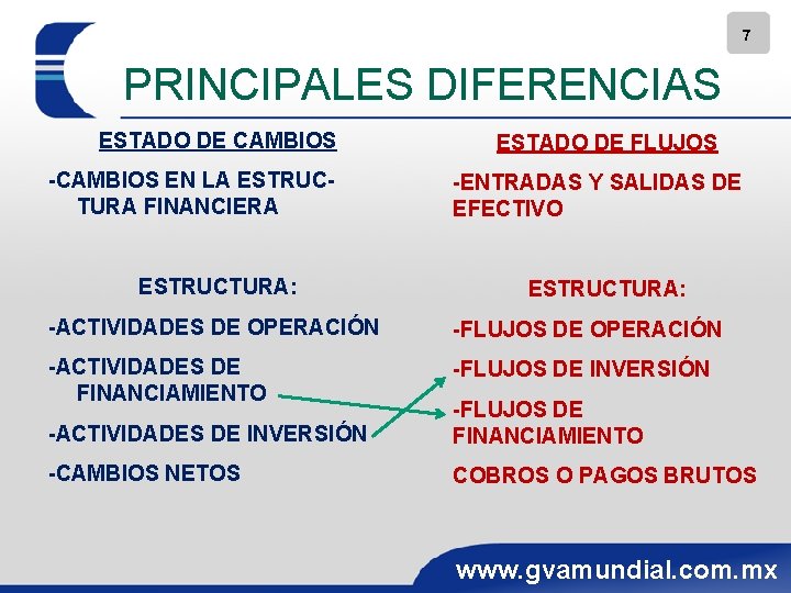 7 PRINCIPALES DIFERENCIAS ESTADO DE CAMBIOS -CAMBIOS EN LA ESTRUCTURA FINANCIERA ESTRUCTURA: ESTADO DE