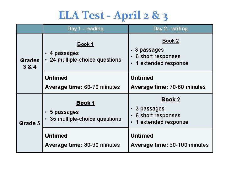 ELA Test - April 2 & 3 Day 1 - reading Book 1 •