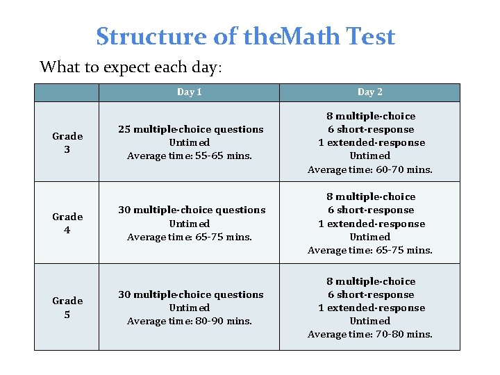 Structure of the. Math Test What to expect each day: Grade 3 Grade 4