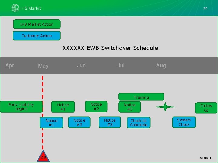 20 IHS Market Action Customer Action XXXXXX EWB Switchover Schedule Apr Jun May Jul