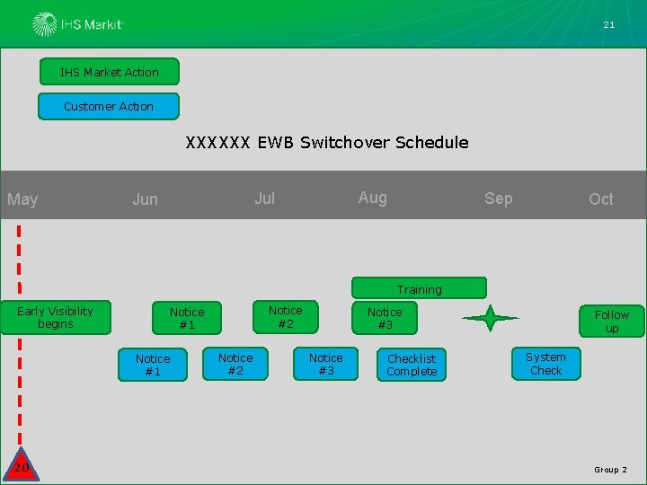 21 IHS Market Action Customer Action XXXXXX EWB Switchover Schedule May Aug Jul Jun