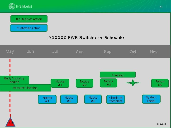 22 IHS Market Action Customer Action XXXXXX EWB Switchover Schedule May Jun Jul Notice