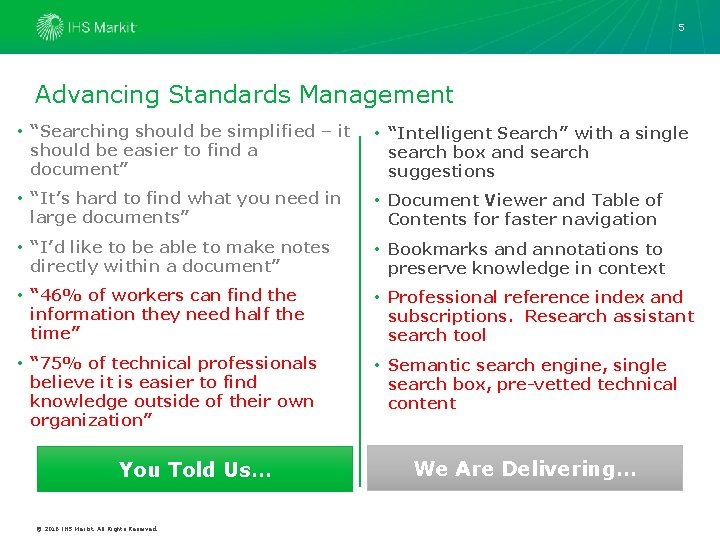 5 Advancing Standards Management • “Searching should be simplified – it should be easier