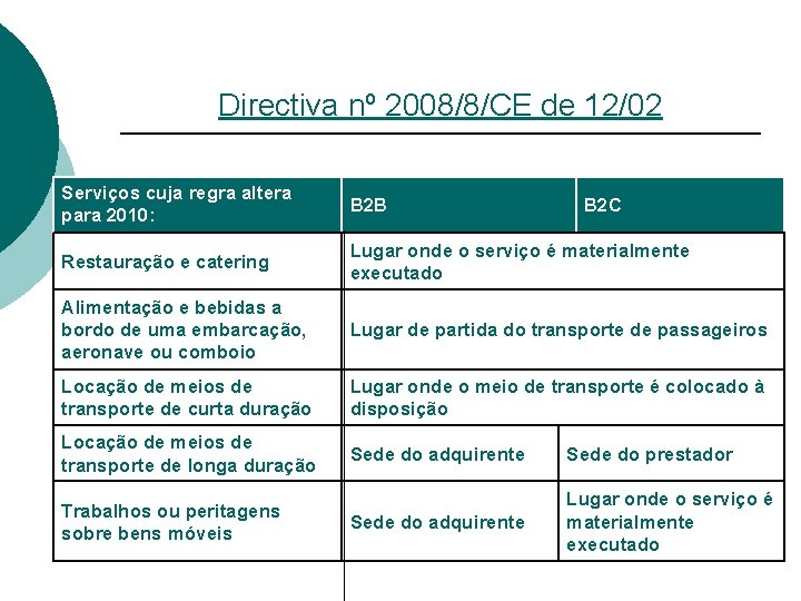 Directiva nº 2008/8/CE de 12/02 Serviços cuja regra altera para 2010: B 2 B
