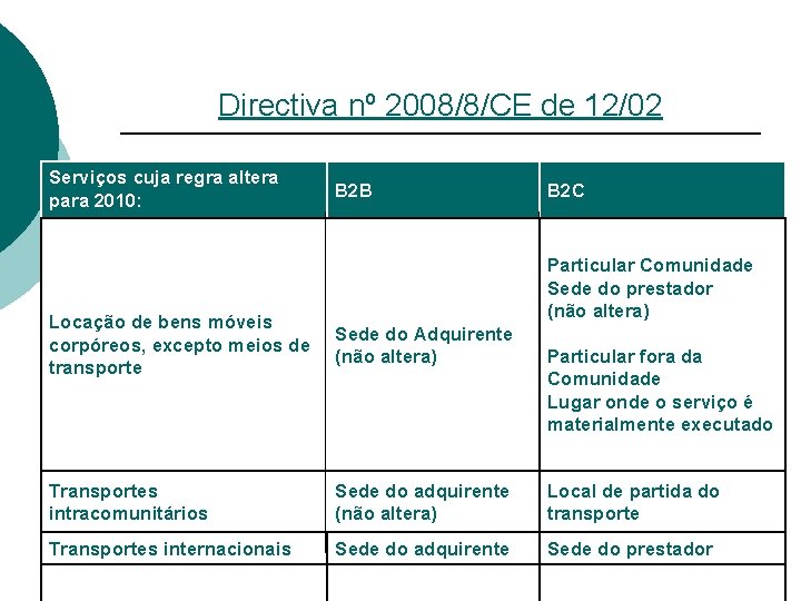 Directiva nº 2008/8/CE de 12/02 Serviços cuja regra altera para 2010: B 2 B