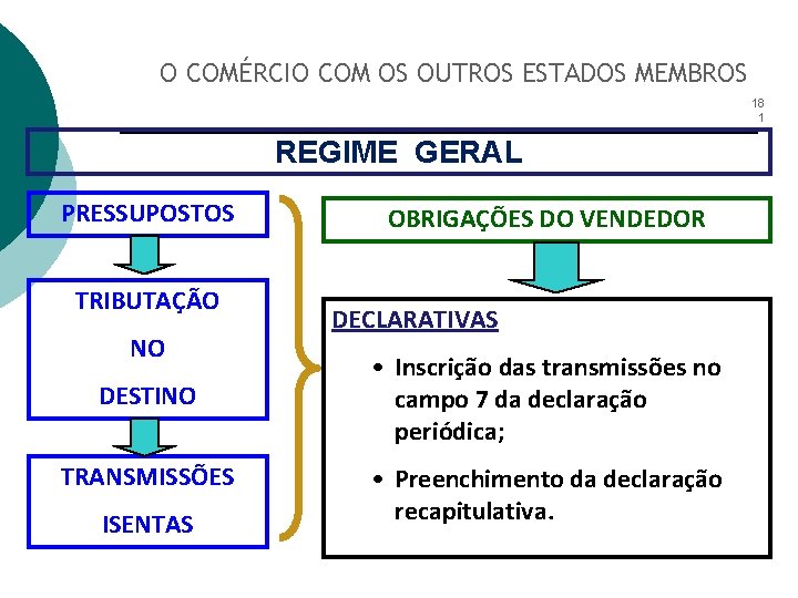 O COMÉRCIO COM OS OUTROS ESTADOS MEMBROS 18 1 REGIME GERAL PRESSUPOSTOS TRIBUTAÇÃO NO