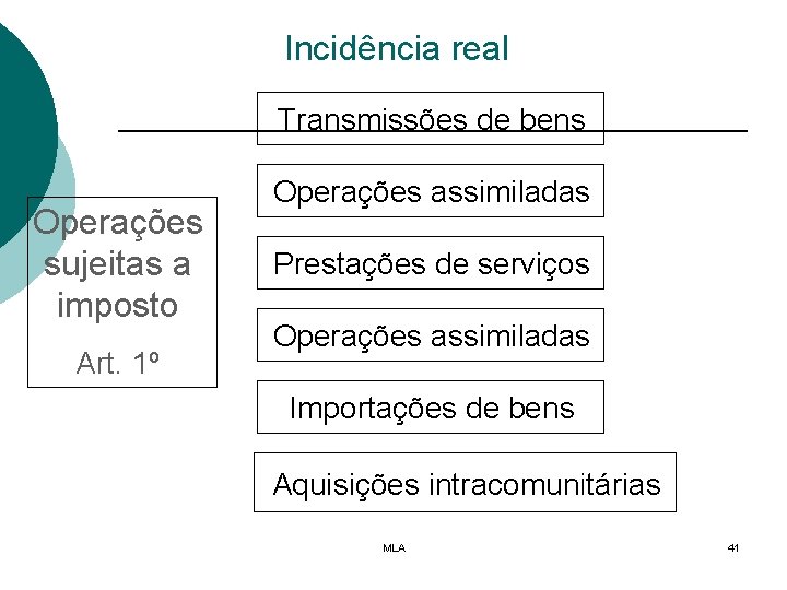 Incidência real Transmissões de bens Operações sujeitas a imposto Art. 1º Operações assimiladas Prestações