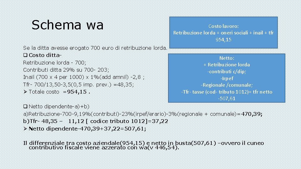 Schema wa Se la ditta avesse erogato 700 euro di retribuzione lorda. q Costo