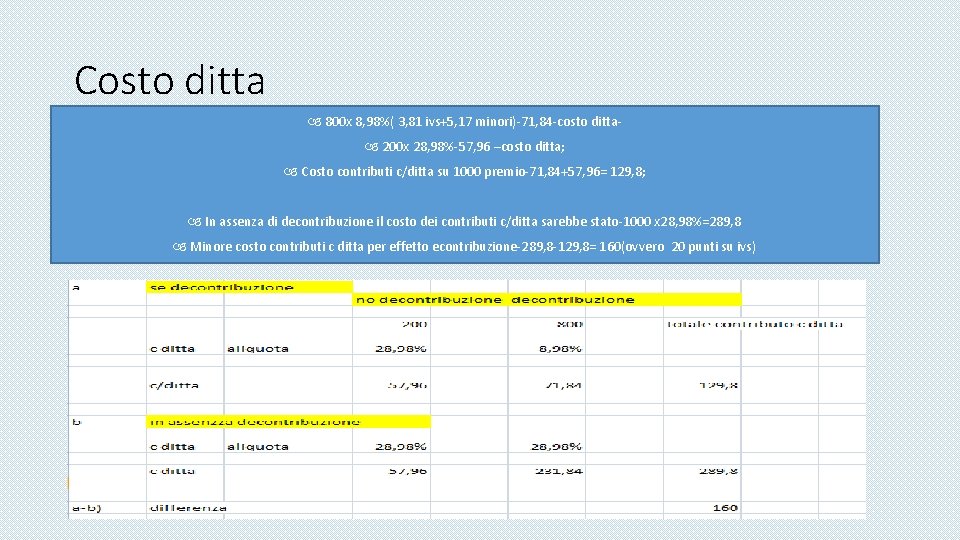 Costo ditta 800 x 8, 98%( 3, 81 ivs+5, 17 minori)-71, 84 -costo ditta