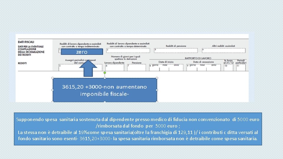 Supponendo spesa sanitaria sostenuta dal dipendente presso medico di fiducia non convenzionato di 5000