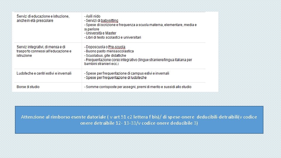 Attenzione al rimborso esente datoriale ( v art 51 c 2 lettera f bis)/