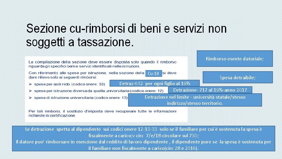 Rimborso esente datoriale; Spesa detraibile; Detraz-632 per ogni figlio al 19% Detrazione- 717 al