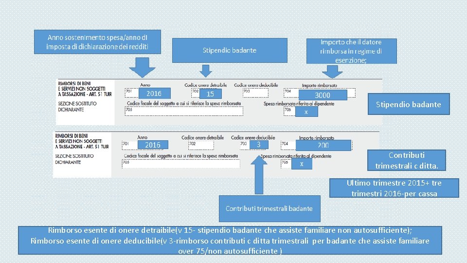 Stipendio badante Contributi trimestrali c ditta. Ultimo trimestre 2015+ tre trimestri 2016 -per cassa