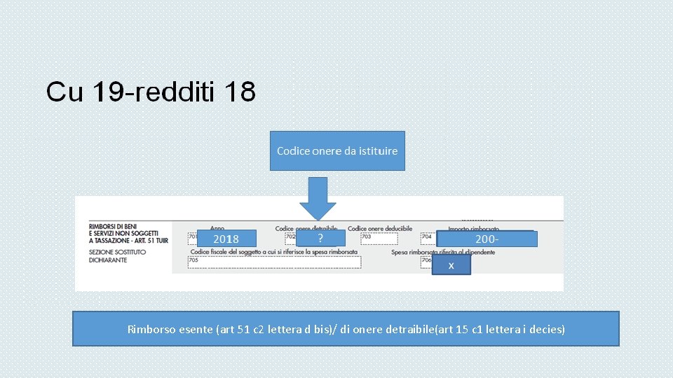 Rimborso esente (art 51 c 2 lettera d bis)/ di onere detraibile(art 15 c