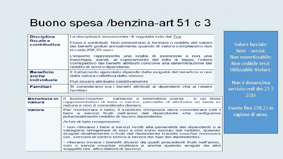 Valore facciale; Beni - servizi; Non monetizzabile; Non cedibile terzi; Utilizzabile titolare; Non è