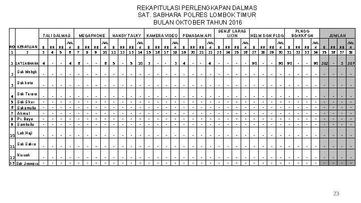 REKAPITULASI PERLENGKAPAN DALMAS SAT. SABHARA POLRES LOMBOK TIMUR BULAN OKTOBER TAHUN 2016 TALI DALMAS